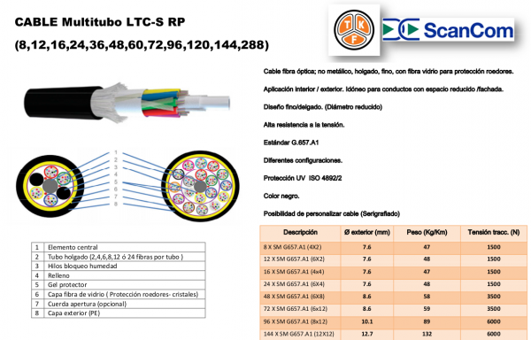 Cable LTCS RP